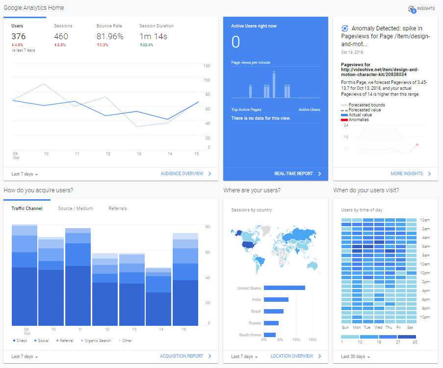 2DeadFrog Videohive analytics